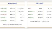 قیمت سکه و طلا امروز یکشنبه ۵ شهریور ۱۴۰۲