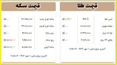 قیمت سکه و طلا امروز شنبه اول مهر ۱۴۰۲