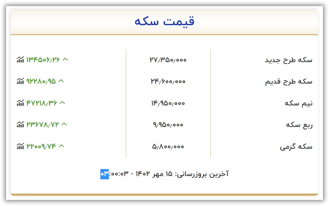 قیمت انواع سکه یکشنبه ۹ مهر ۱۴۰۲