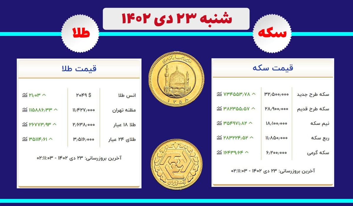 قیمت سکه و طلا شنبه ۲۳ دی ۱۴۰۲