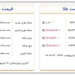 قیمت طلا و سکه امروز دوشنبه ۱۰ اردیبهشت ۱۴۰۳