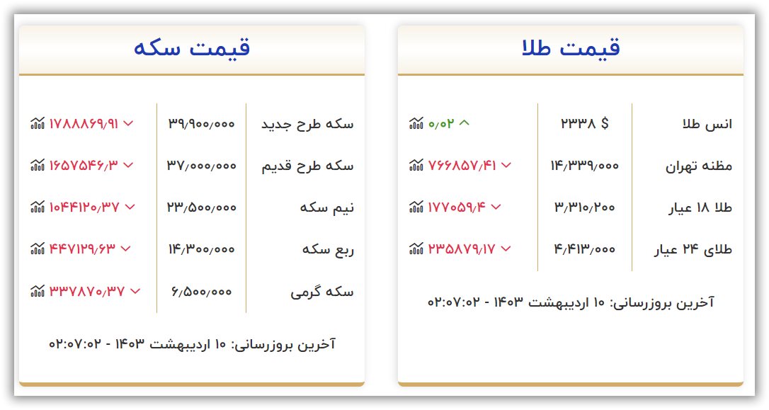 قیمت طلا و سکه امروز دوشنبه ۱۰ اردیبهشت ۱۴۰۳