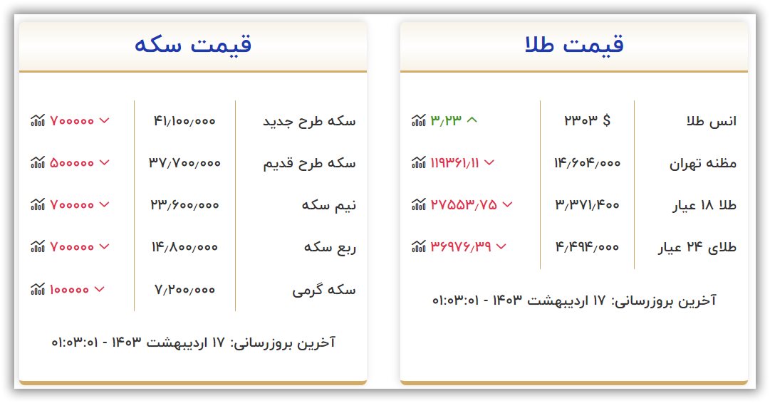 قیمت سکه و طلا امروز