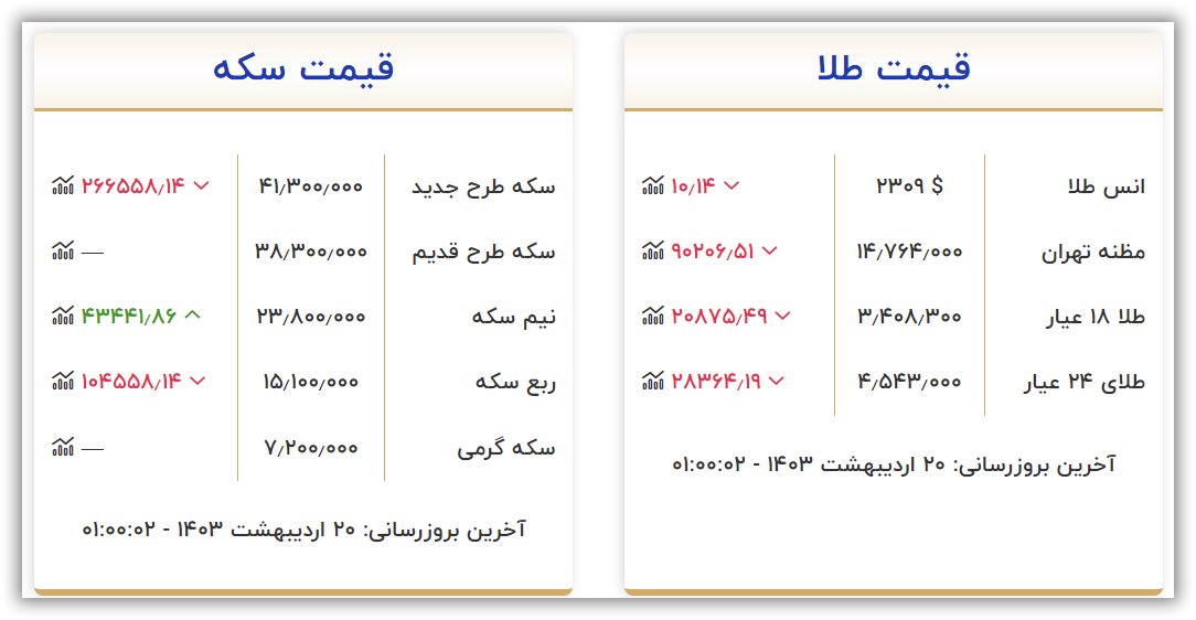 قیمت طلا و سکه امروز