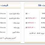 قیمت طلا و سکه امروز