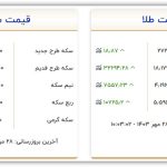 قیمت سکه و طلا