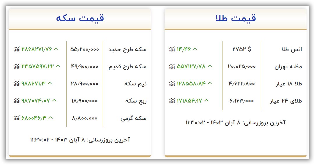 قیمت سکه و طلا امروز