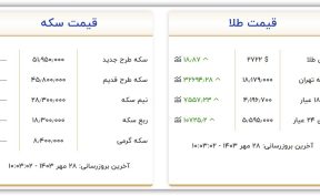 قیمت سکه و طلا