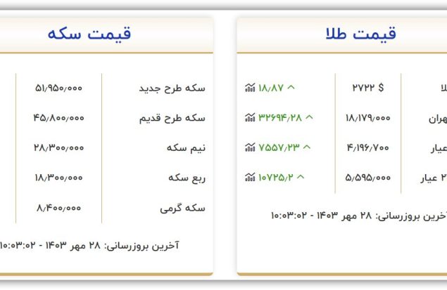 قیمت سکه و طلا