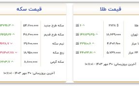 قیمت سکه و طلا امروز