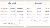 قیمت سکه و طلا امروز