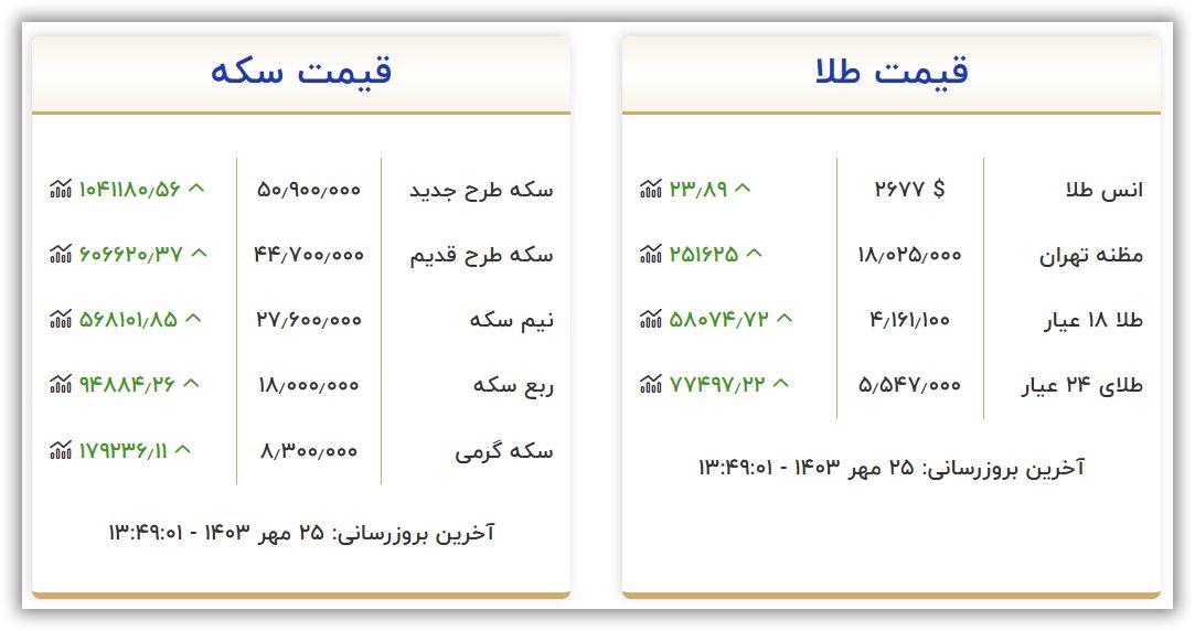 قیمت سکه و طلا امروز