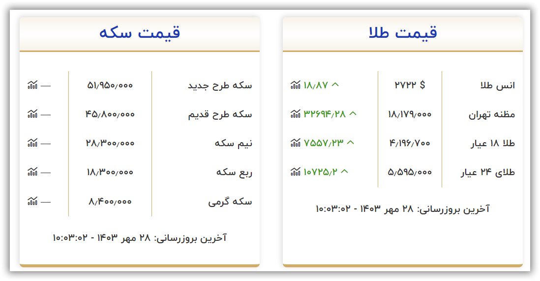 قیمت سکه و طلا