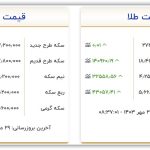 قیمت طلا و سکه امروز