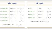 قیمت طلا و سکه امروز