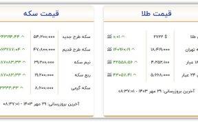 قیمت طلا و سکه امروز