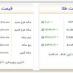 قیمت طلا و سکه امروز