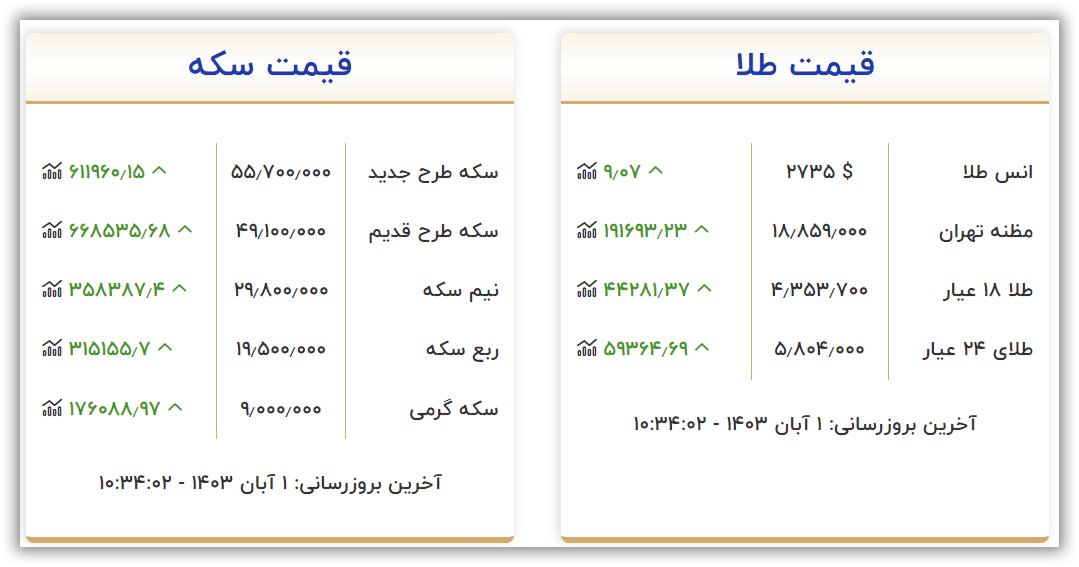 قیمت طلا و سکه امروز