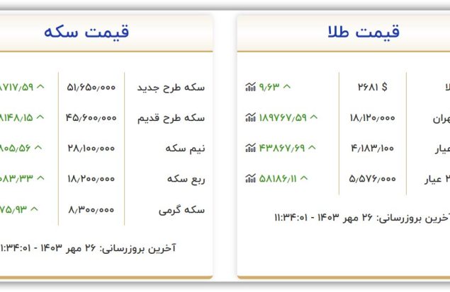 قیمت طلا و سکه امروز