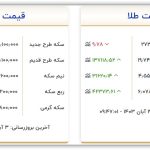 نرخ سکه و طلا امروز