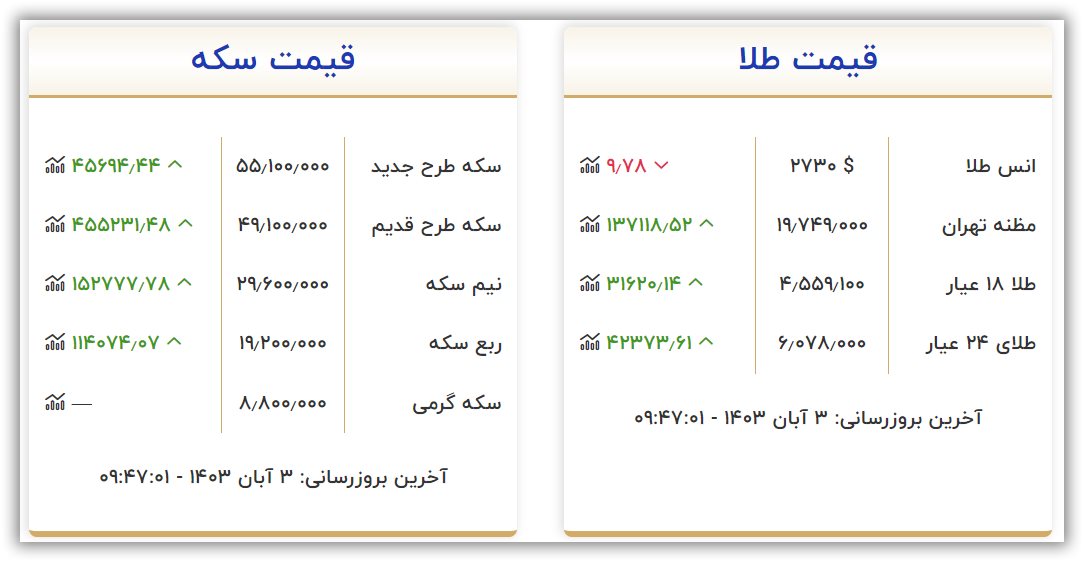 نرخ سکه و طلا امروز