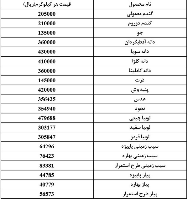 قیمت رسمی ۲۰ قلم کالای اساسی