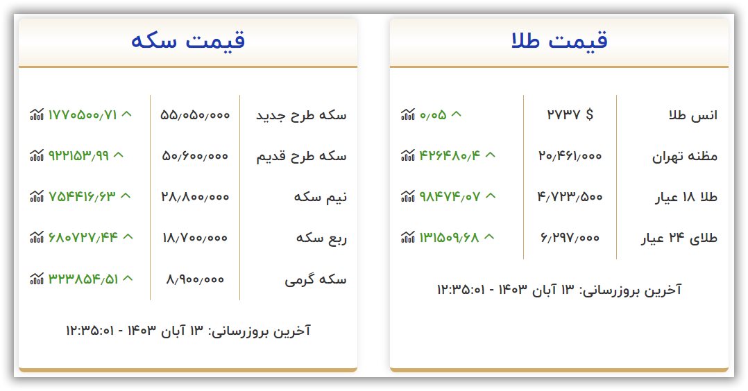 قیمت سکه و طلا امروز