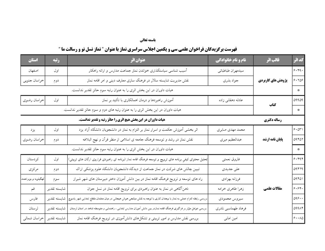 برگزیدگان فراخوان علمی اجلاس سراسری نماز