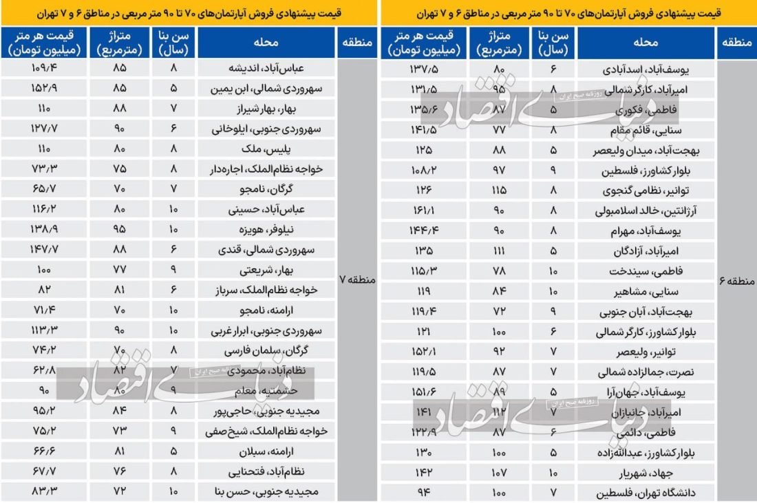 قیمت جدید فروش آپارتمان در تهران