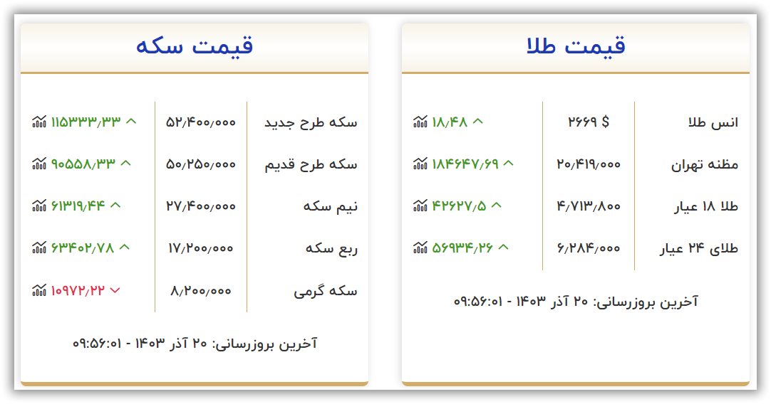 قیمت سکه و طلا امروز