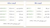 قیمت سکه و طلا امروز چهارشنبه ۲۱ آذر ۱۴۰۳