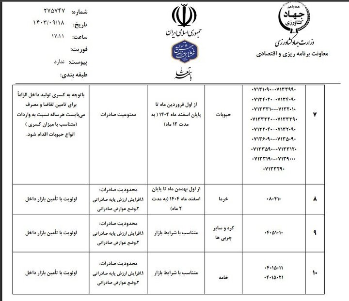 محصولات ممنوعه برای صادرات