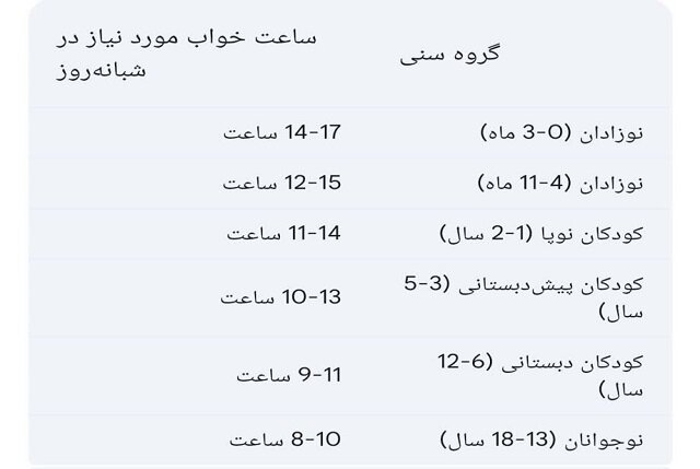 چالش های خواب