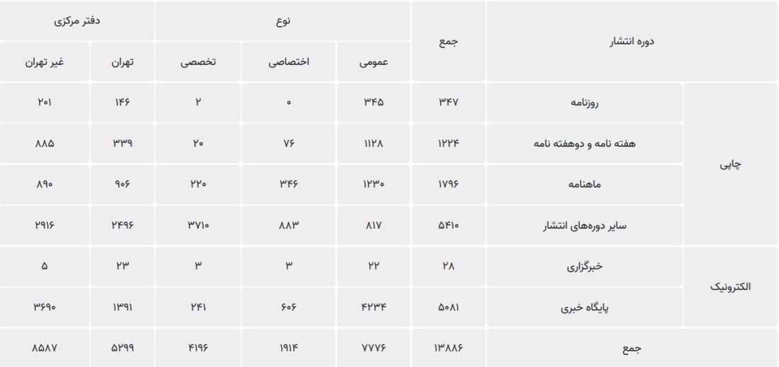    راه اندازی سامانه مجمع رسانه های ایران همراه با عید مبعث    