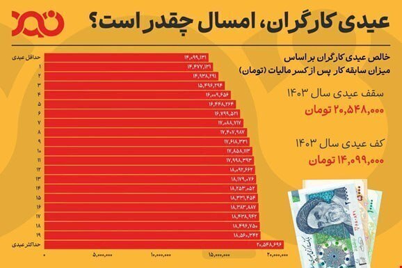 عیدی کارگران