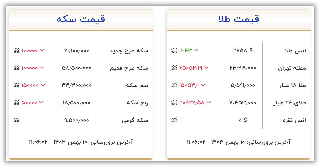 قیمت سکه و طلا امروز چهارشنبه ۱۰ بهمن ۱۴۰۳