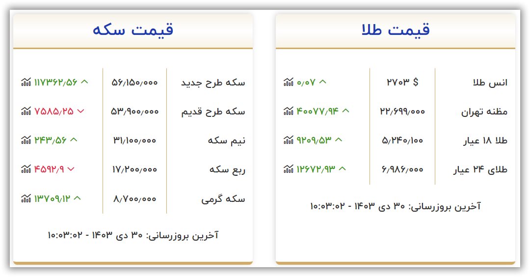 قیمت طلا و سکه 30 دی