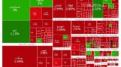 بورس قرمزپوش