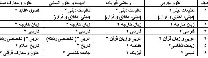 دروس متوسطه