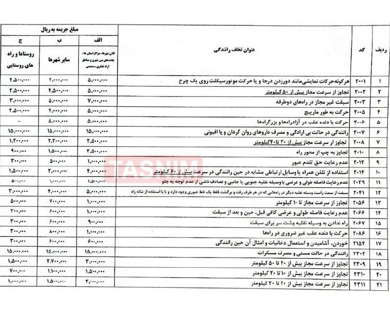 مبالغ جرائم رانندگی در تعطیلات نوروز