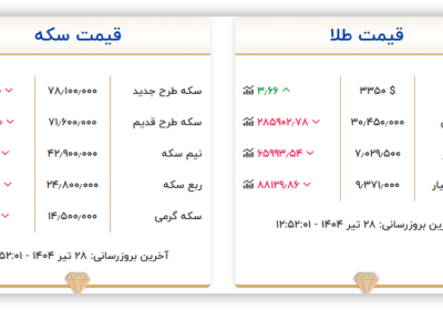 قیمت سکه و طلا امروز