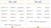 قیمت سکه و طلا