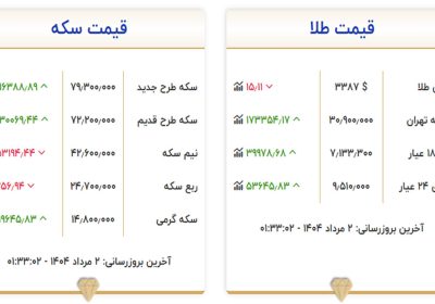 قیمت سکه و طلا