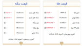قیمت سکه و طلا امروز شنبه
