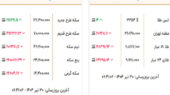 قیمت سکه و طلا امروز