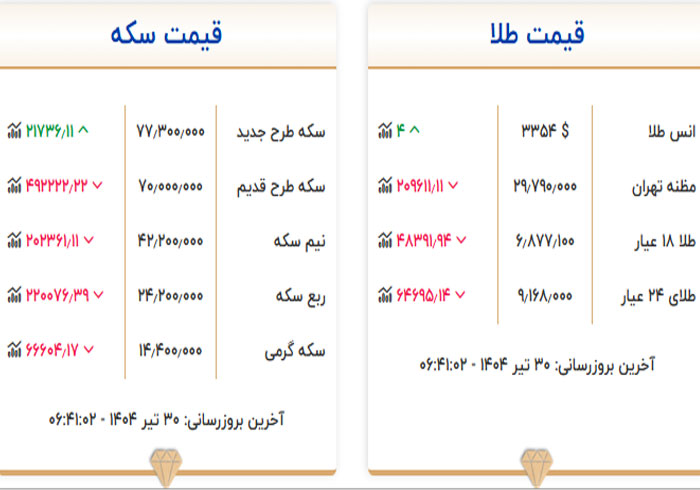 قیمت سکه و طلا امروز