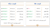 قیمت سکه و طلا امروز