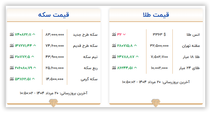 قیمت سکه و طلا امروز